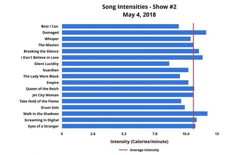Bar Chart Show 2
