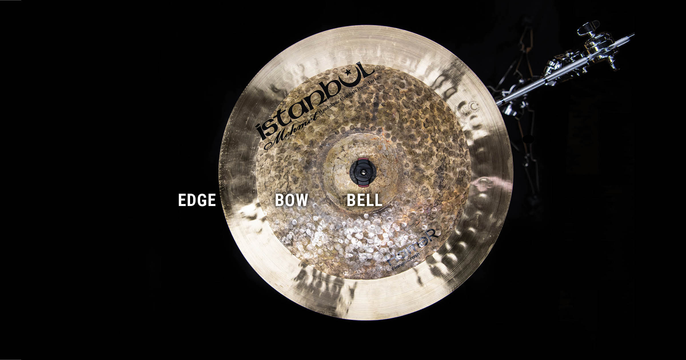 How To Play Drums (And Teach Yourself) 9 blog graphics labeled cymbal