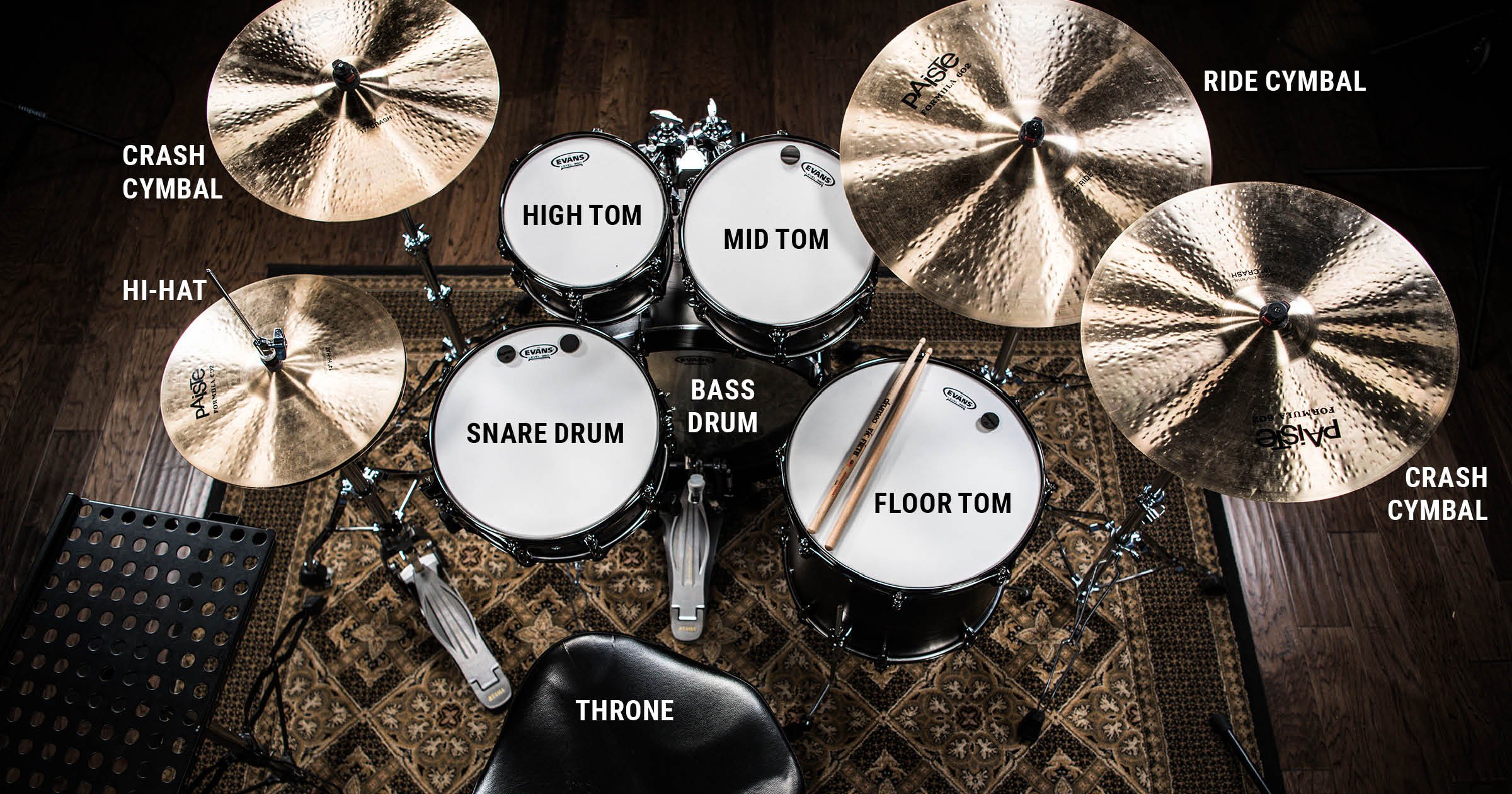 24 Drumming Questions (Solved) 1 blog graphics labeled drum kit