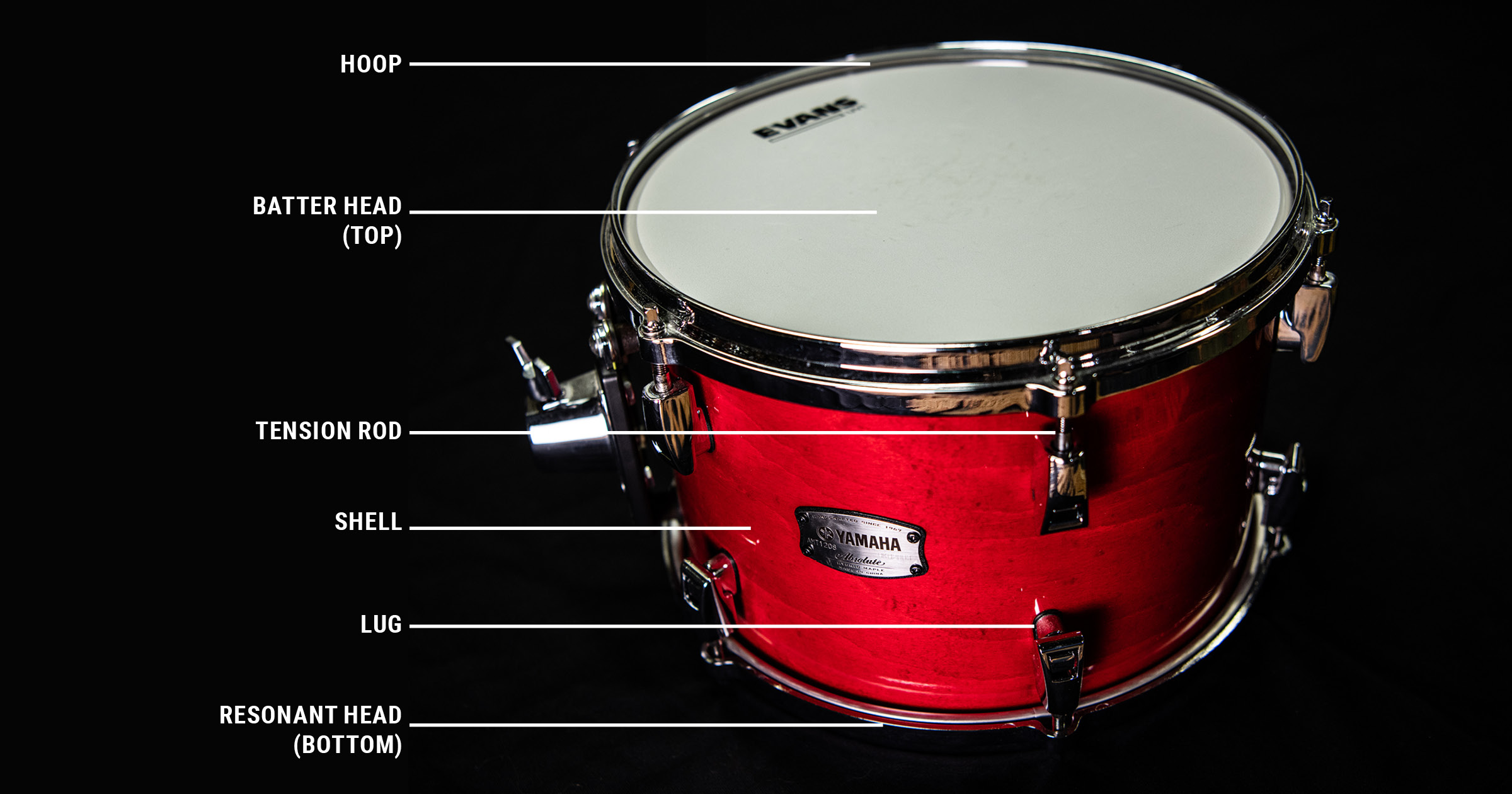 How To Play Drums (And Teach Yourself) 4 blog graphics labeled tom 1