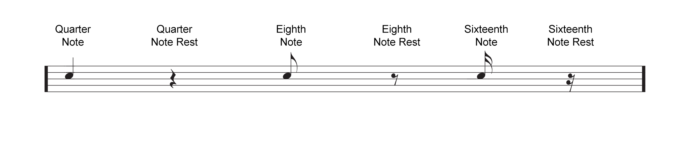 How To Play Drums (And Teach Yourself) 22 note values
