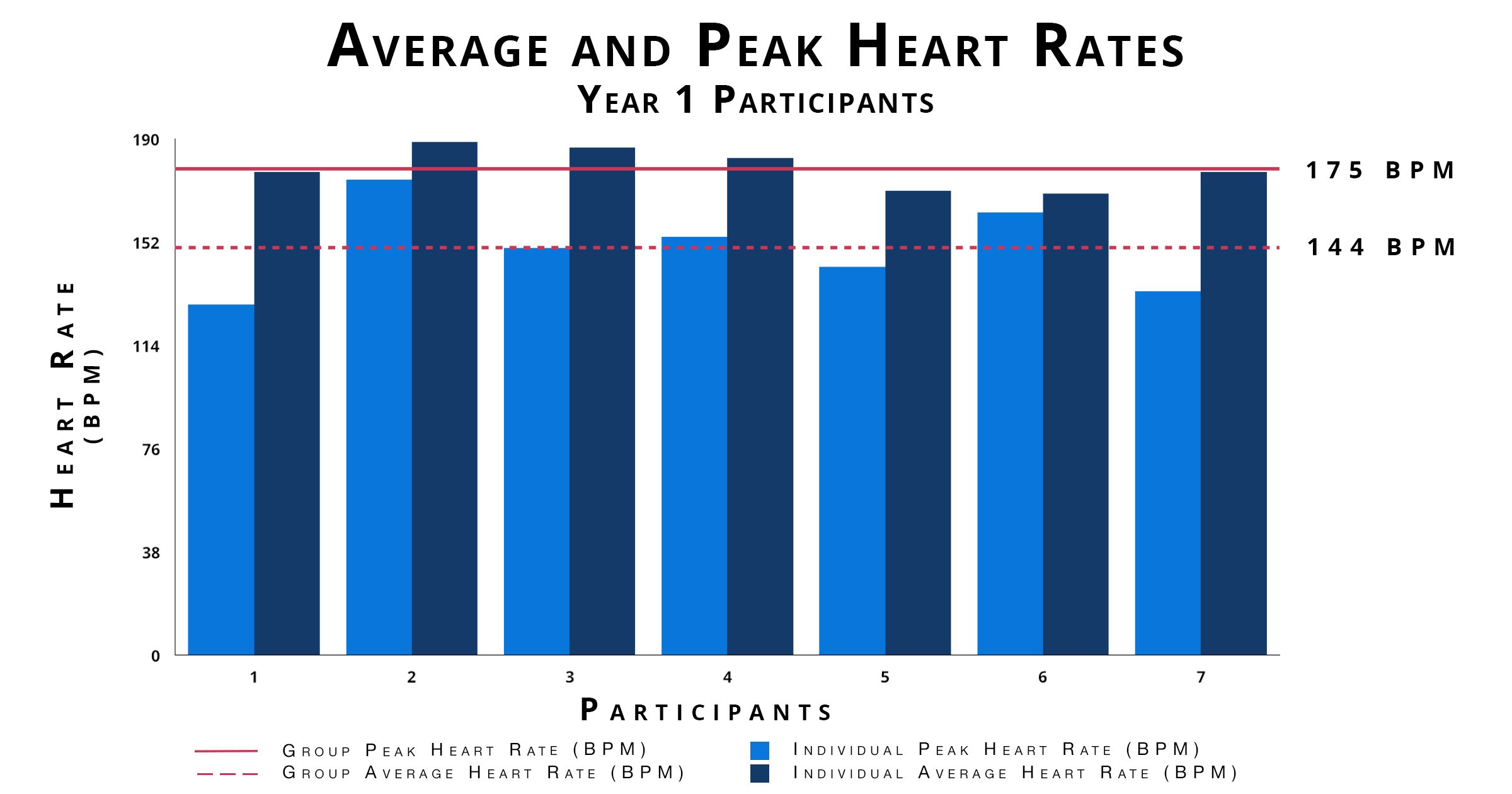 Y1 Summary Heart Rates