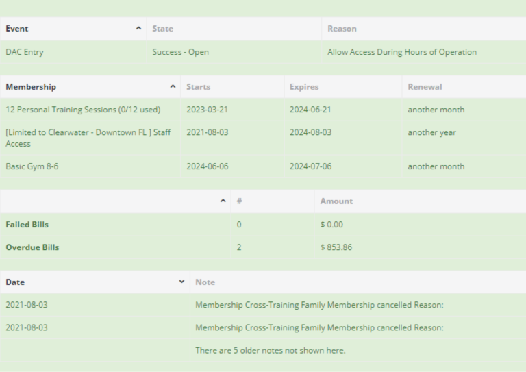 Members access tracking dashboard