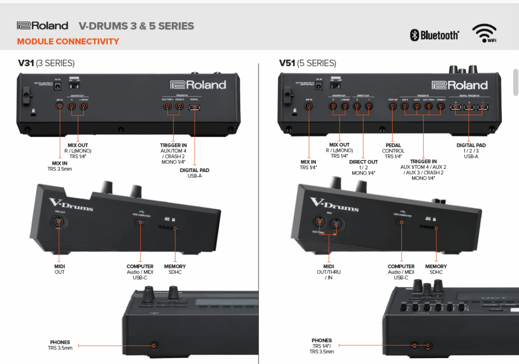 Roland’s New V-Drums Middleweights: The 3 Series and 5 Series Bring Flagship Sounds To Real-World Rigs 3 image 2
